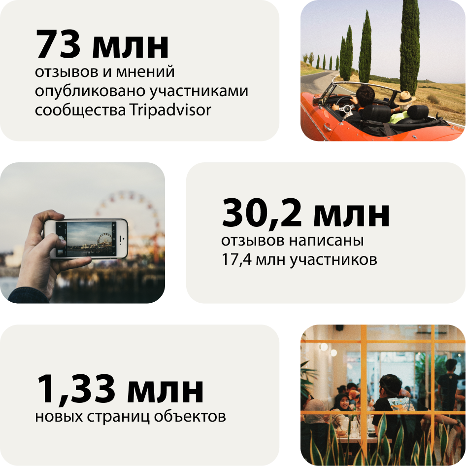 Отчет Tripadvisor о прозрачности отзывов — 2023. Подробно о приверженности  Tripadvisor безопасности и укреплению доверия пользователей.