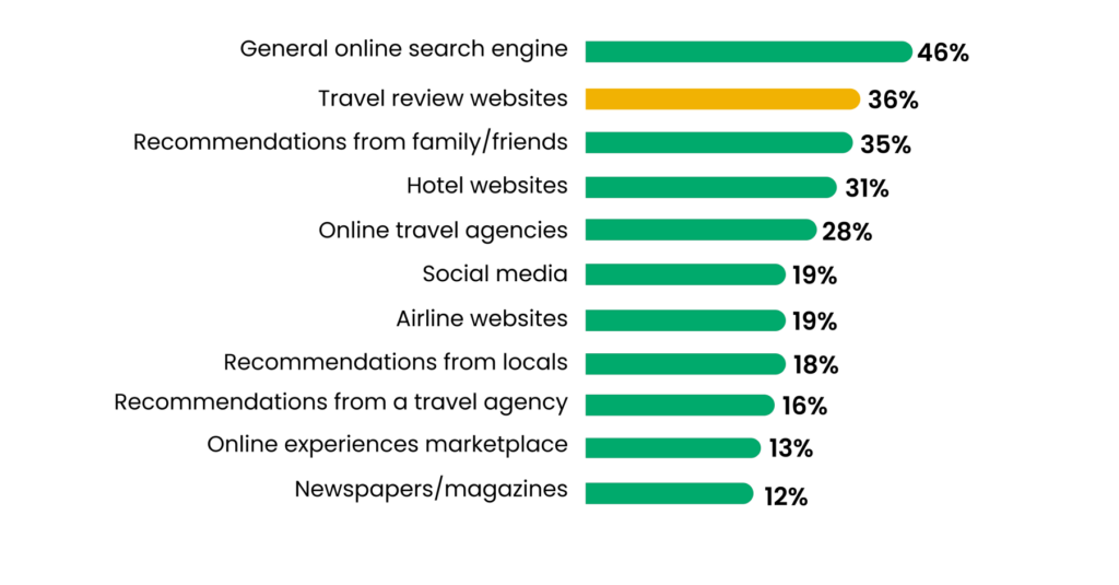 The Experience of Travel Why travel is so much more than a trip