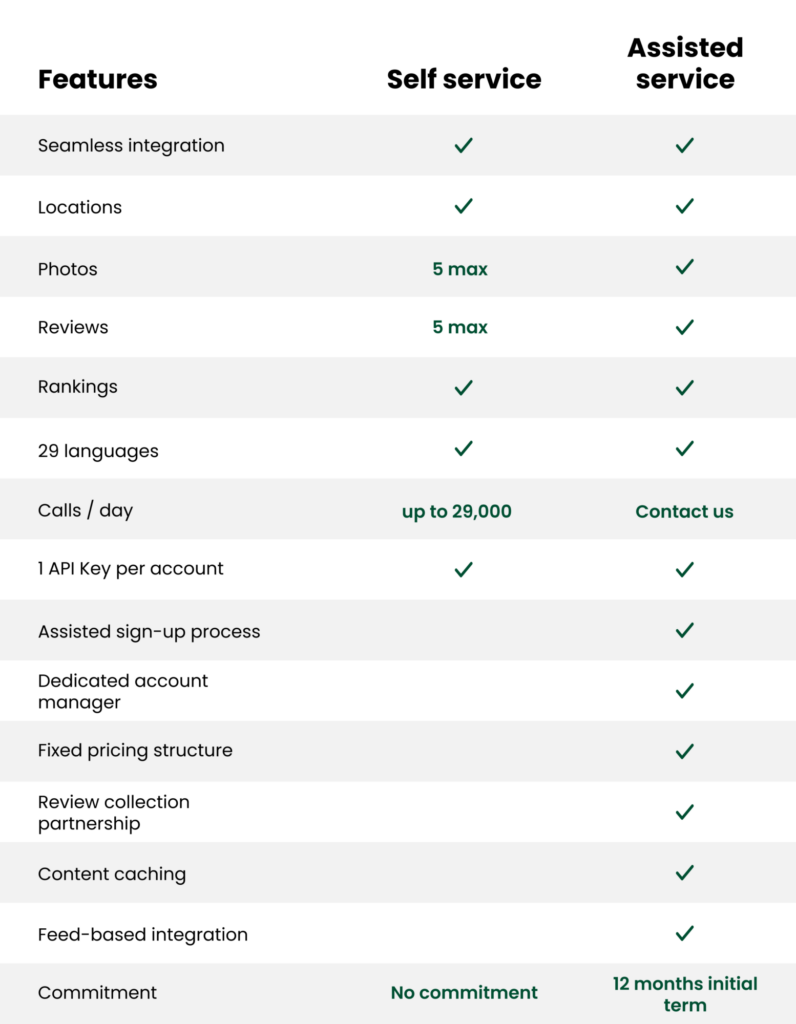 Self service vs. Assisted service Which is best for you?