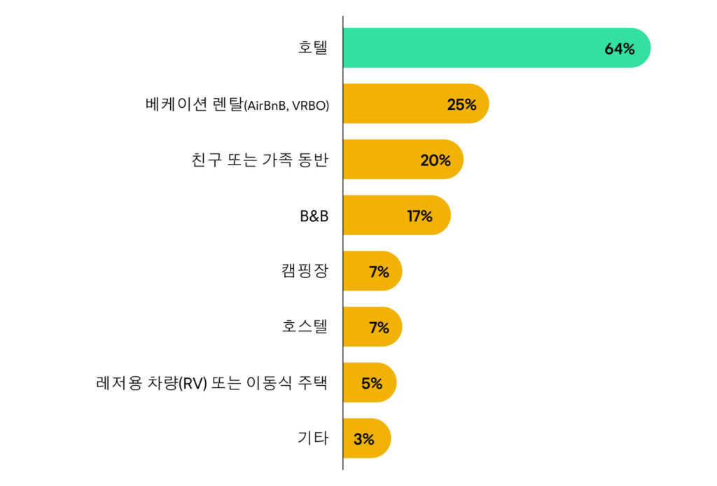 section03_graph04_ko_KR-1024x694.jpg